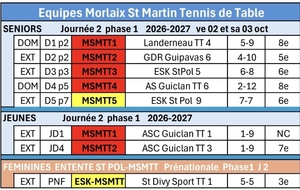 Equipes RESULTATS Journée 2