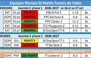 Equipes RESULTATS Journée 3