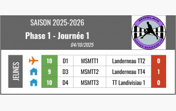 Résultats J1 championnat jeunes