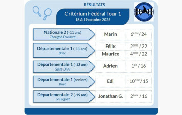 Résultats tour 1 Critérium Fédéral
